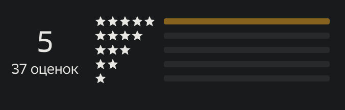 Рейтинг в 2ГИС